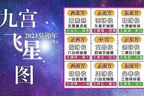 2023年九運|2023年九宮飛星圖及風水方位吉兇與化解